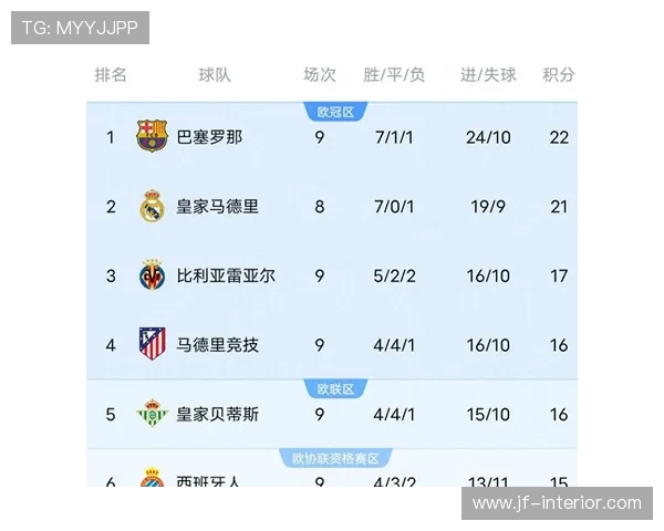 本场赫罗纳战巴萨球员评分解析